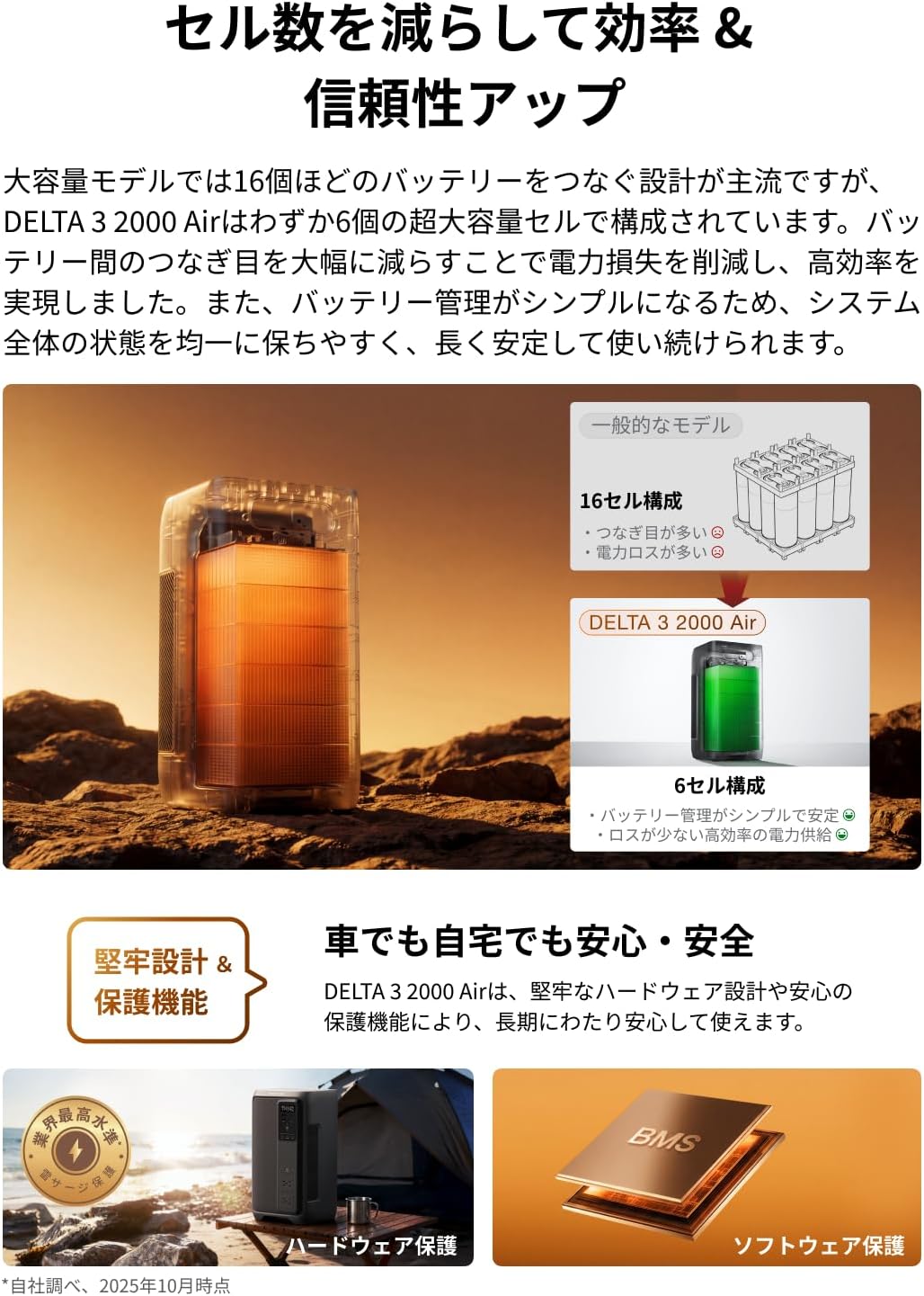 EcoFlow_DELTA 3 2000 Air_商品説明画像_03